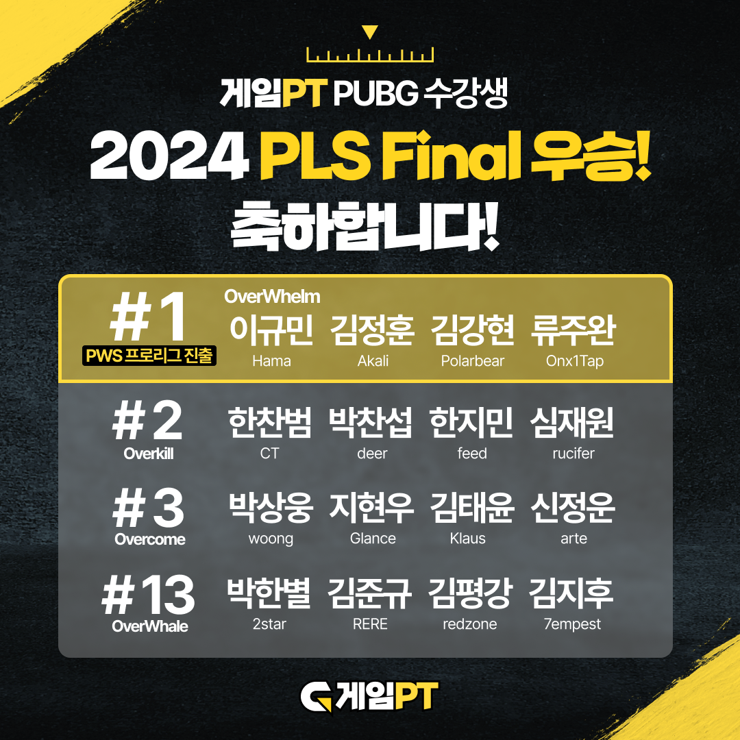 게임PT, 소속 아마추어 4개 팀 펍지(PUBG) PLS 대회 종합 1,2,3위 차지